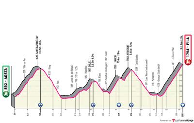 Miniprofil for cykelløbet Giro d'Italia [M] - 14. etape